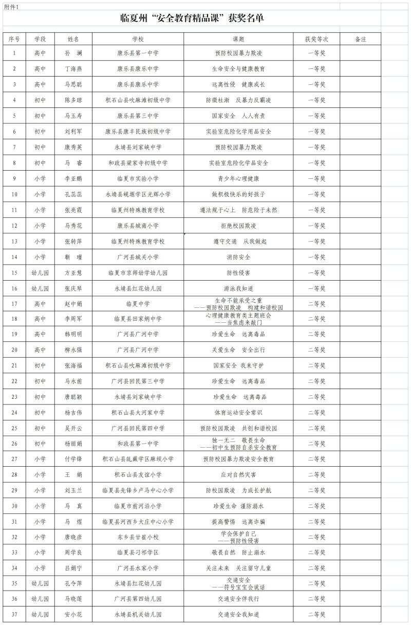 V6临夏州安全教育精品课获奖名单_定稿.jpg