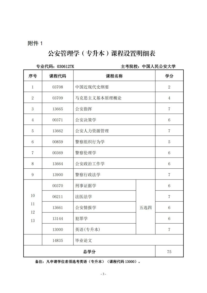 24关于调整甘肃省高等教育自学考试公安管理学(专升本)专业课程计划的通知 甘考委发3号.doc_00(1).jpg