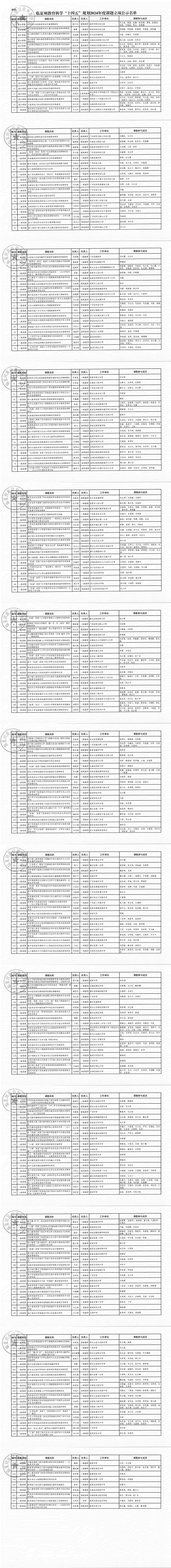 附件.临夏州教育科学“十四五”规划2024年度课题立项公示名单_00(1).jpg